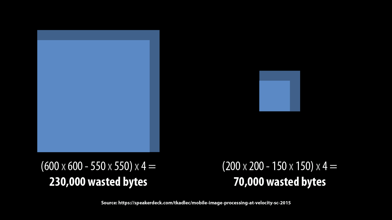 Ridimensionare un'immagine piccola comporta uno spreco relativamente basso di pixel. Viceversa per le immagini grandi