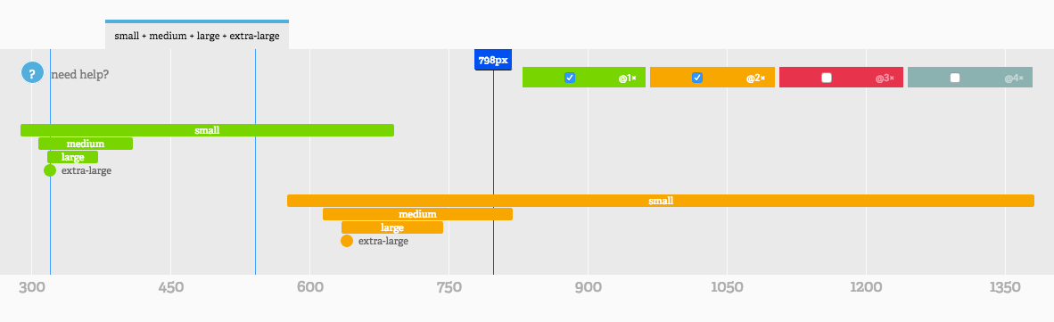 Il grafico di Responsivizr mostra lo spazio che occuperà l'immagine nei vari viewport