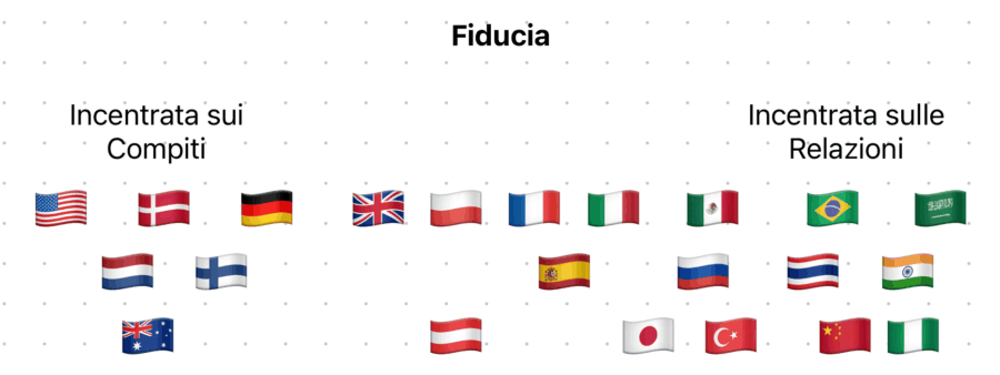 6-Fiducia