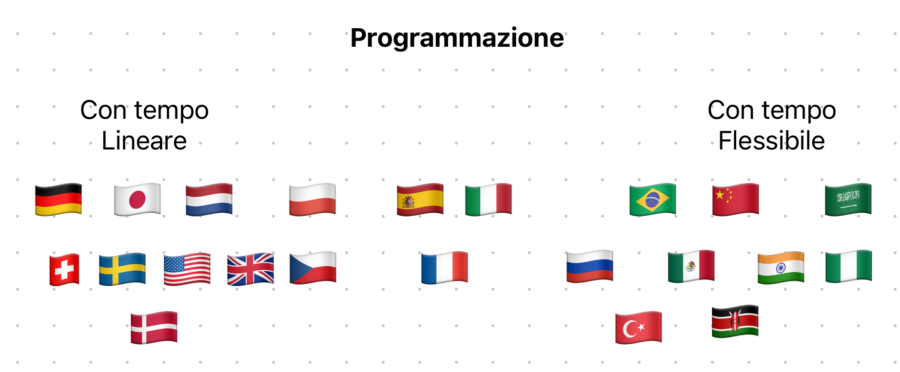 8-Programmazione