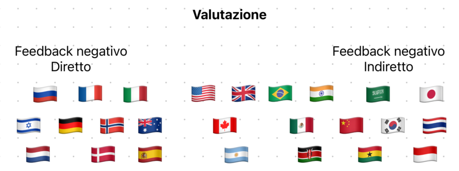 2-Valutazione