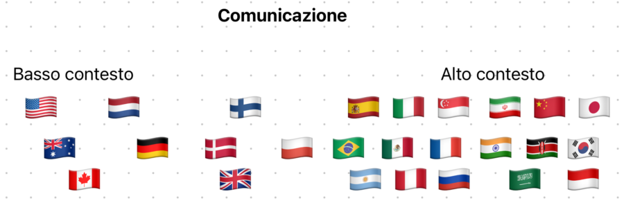 1-Comunicazione