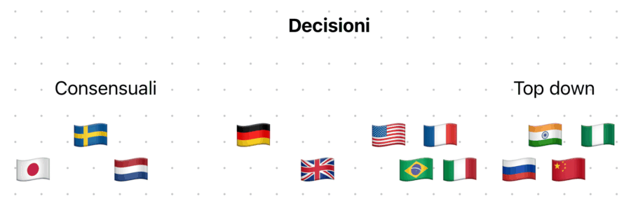 5-Decisioni