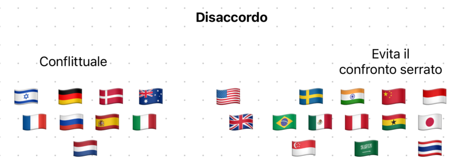 7-Disaccordo
