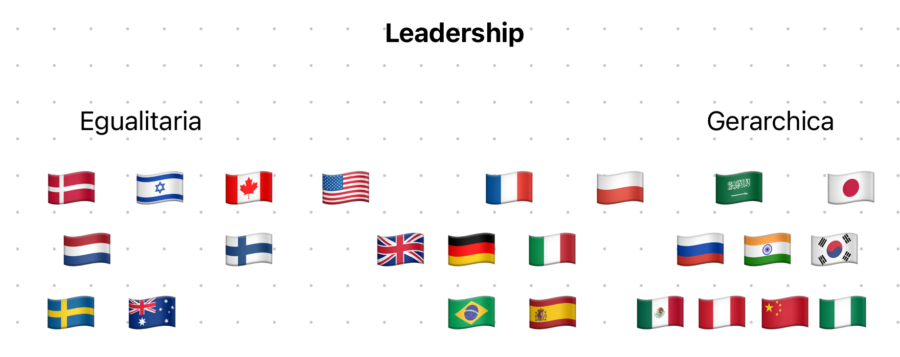 4-Leadership