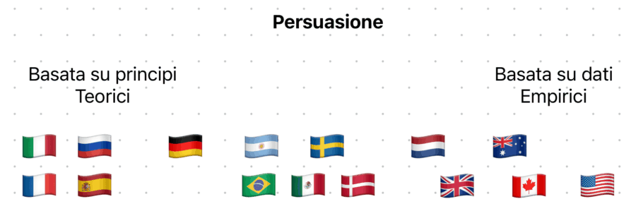 3-Persuasione